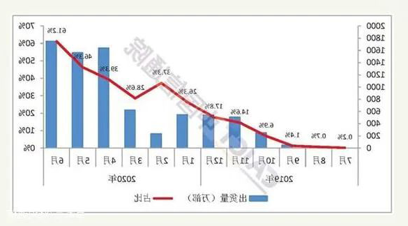 5G手机换机潮与加工行业的机遇