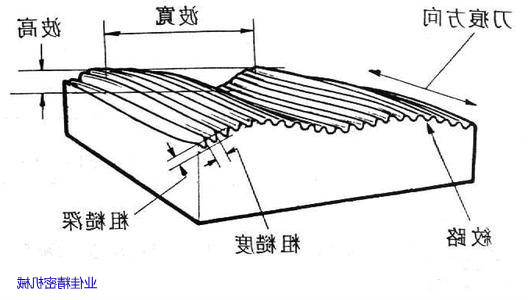 表面粗糙度数值为什么用0.8,1.6,3.2等表示，你知道吗？