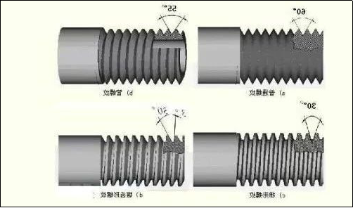 机加工行业, 粗牙与细牙螺纹的区别是什么? 如何选用? 学习一下.