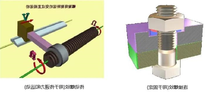 机加工螺纹加工方法--看完你就是这方面的专家啦！